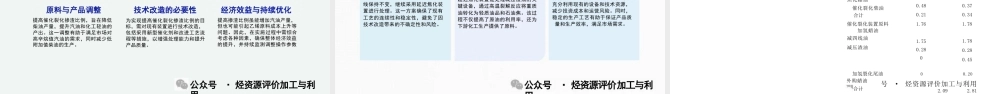 炼油化工转型升级策略分析
