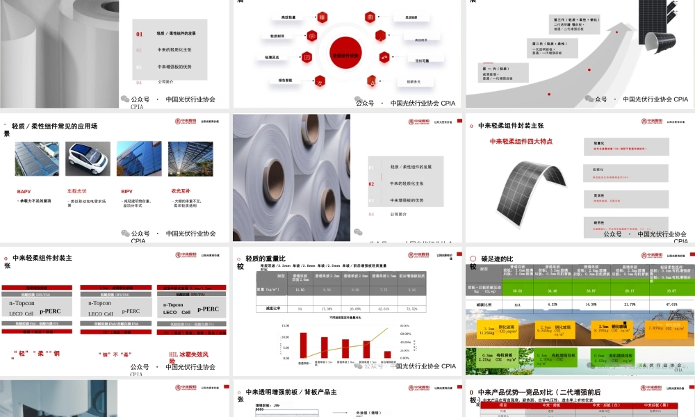 绿色&轻柔光伏组件增强板的发展及应用分析——王展