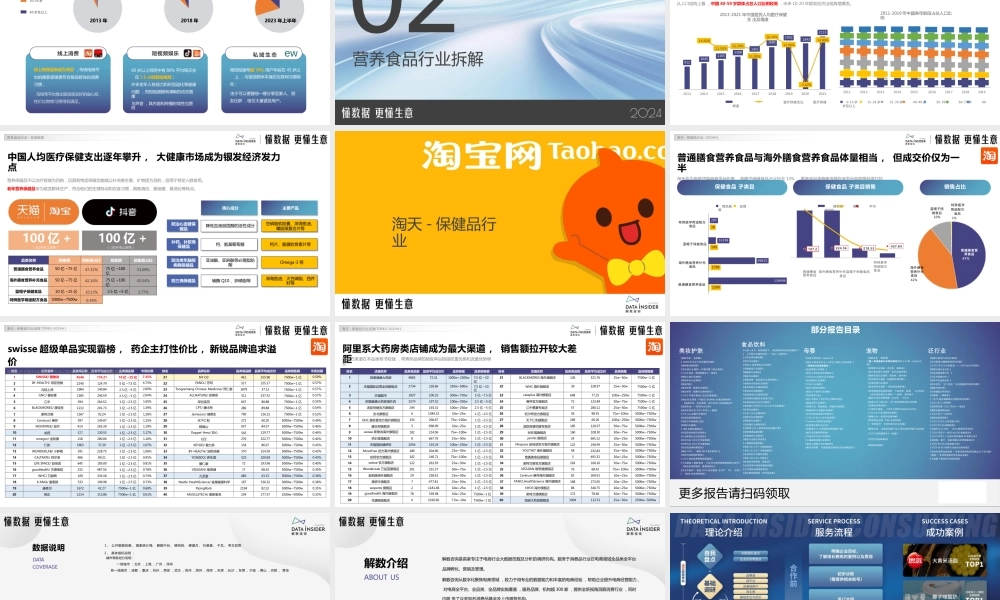 2024大数据下银发经济趋势前瞻