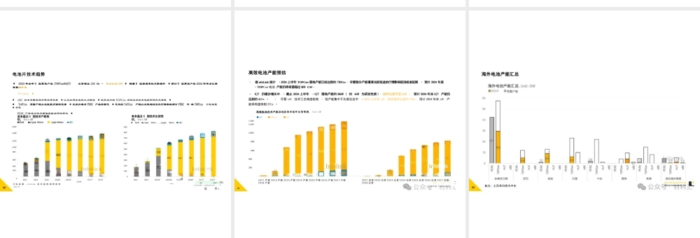 光伏技术趋势报告