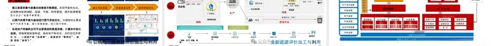 国家能源集团智慧化工建设实践