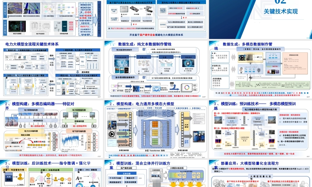 电力人工智能多模态大模型创新技术及应用——王小华
