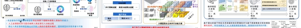 电力人工智能多模态大模型创新技术及应用——王小华