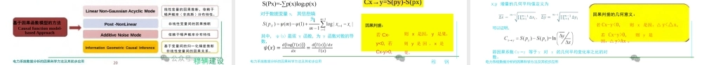 电力系统数据分析的因果科学方法及其初步应用