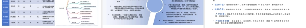 智灵动力-北京-科技-DeepSeek行业应用与实践