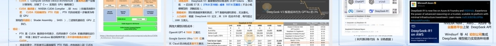 人工智能技术发展与应用探索