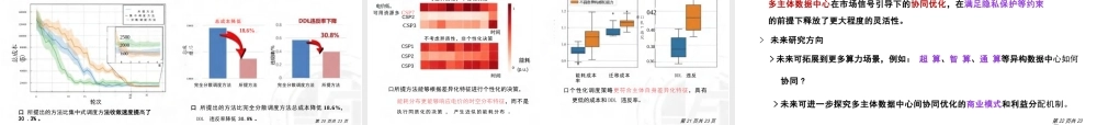 华北电力大学丁肇豪：多主体数据中心算力-电力跨域协同优化