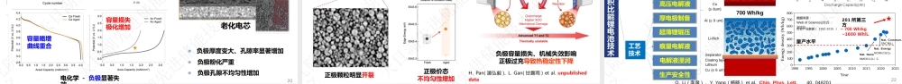 先进成像技术在电池研究中的应用