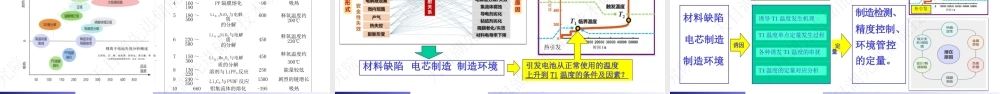 阳如坤：先进电池制造失效分析与制造安全性