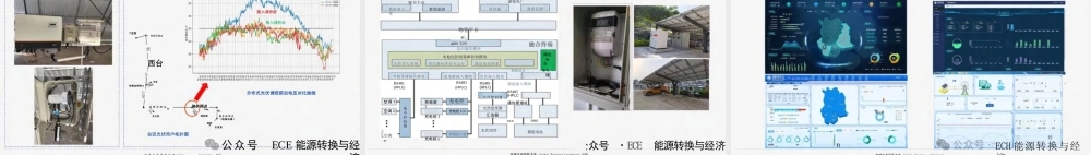 大全集团：新型电力系统中分布式新能源“四可”接入方案及应用