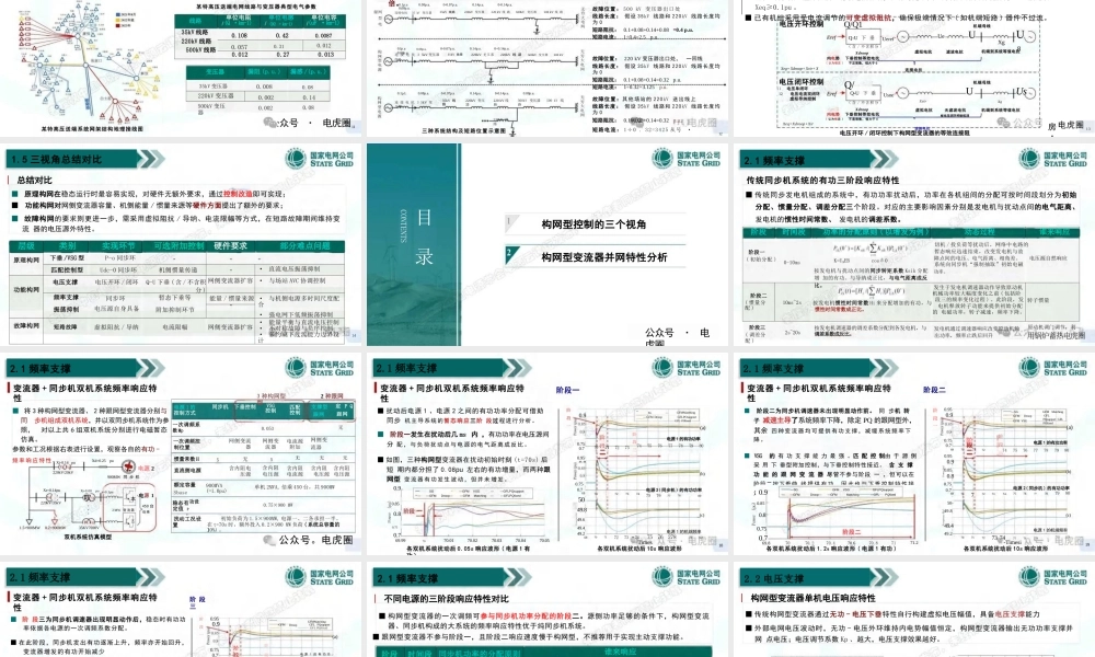 国家电网 刘辉：构网型新能源并网特性及实测