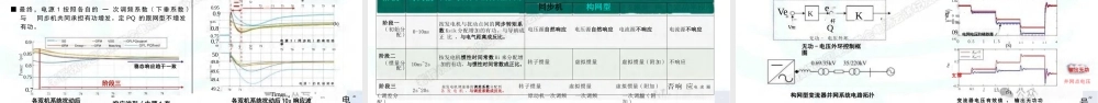 国家电网 刘辉：构网型新能源并网特性及实测