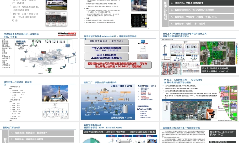 数字生态系统及智能电厂解决方案