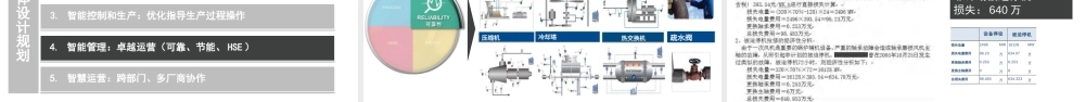 数字生态系统及智能电厂解决方案