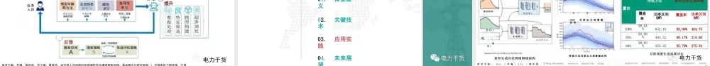 中国电力科学院 蒲天骄：新一代人工智能技术在新型电力系统中的探索及应用