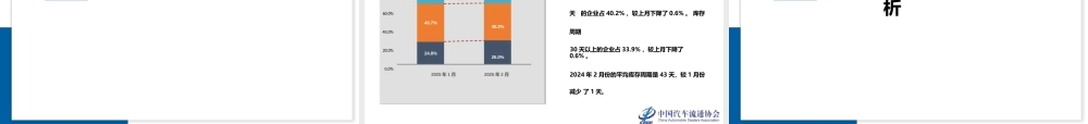 中国汽车流通协会：2025年1月全国二手车市场深度分析