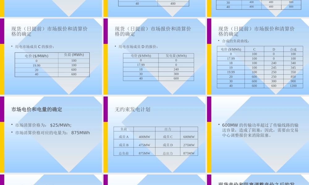 电力市场交易案例解析