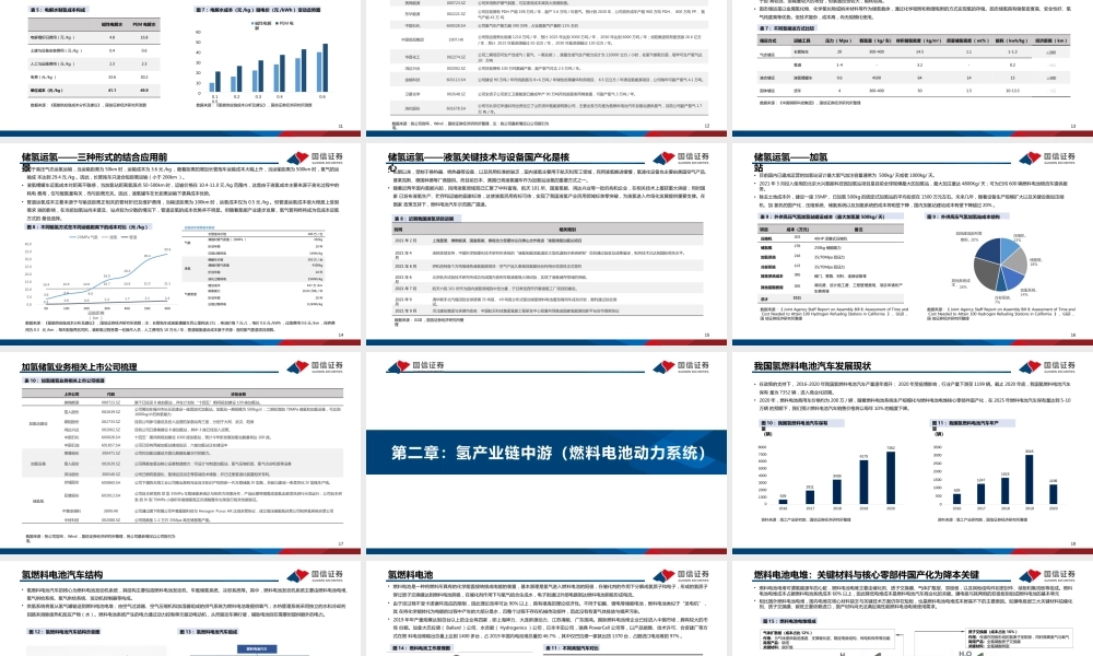氢能专题研究之一：氢能重点产业链介绍