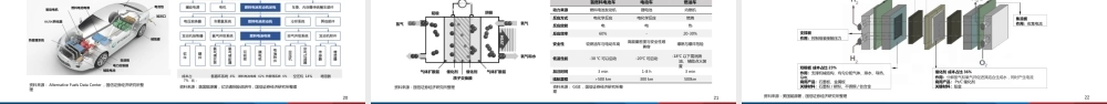氢能专题研究之一：氢能重点产业链介绍