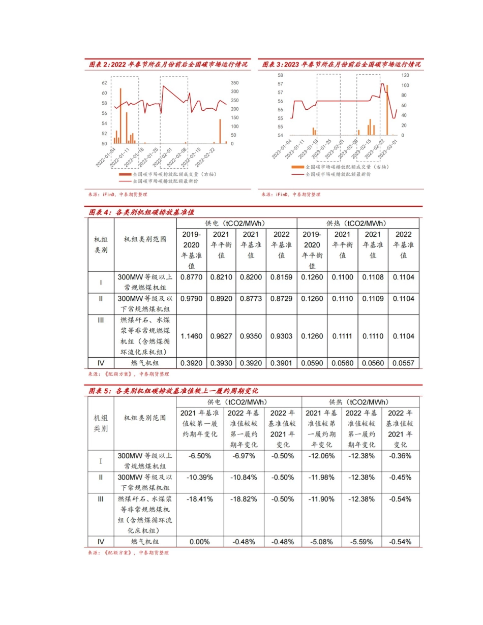 2023年一季度碳排放权季度报告--中泰期货研究所_第3页