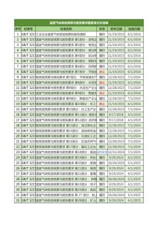 46份国家温室气体排放核算标准清单