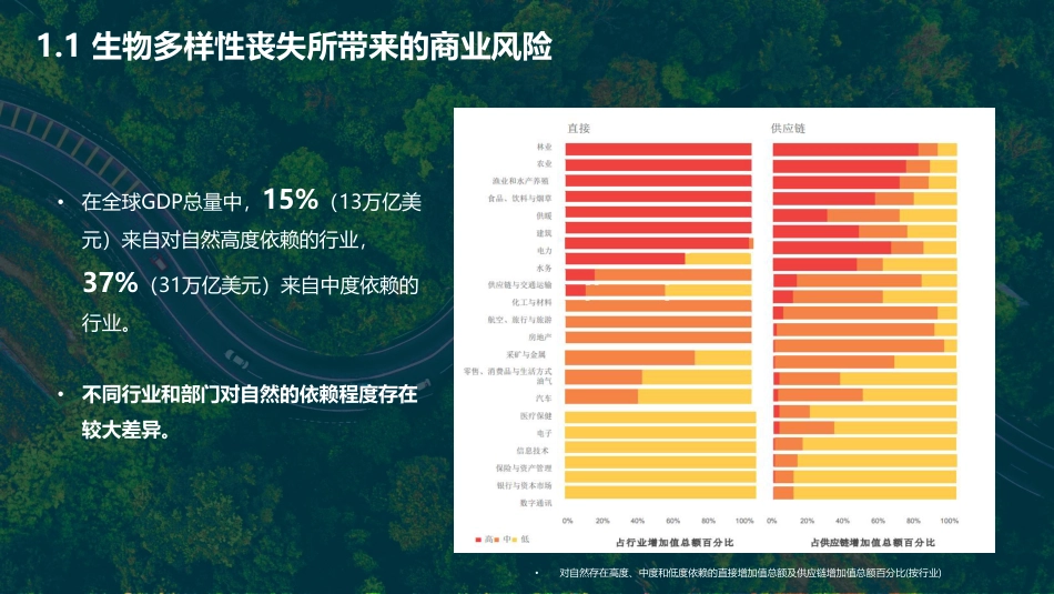 绿维易新：企业ESG生物多样性风险管理服务方案_第3页