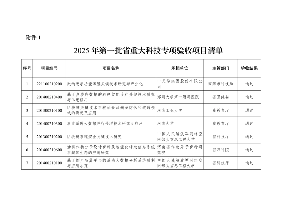 河南省科学技术厅 河南省财政厅关于公布2025年第一批省重大创新项目验收结果的通知_第1页