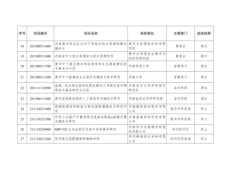 河南省科学技术厅 河南省财政厅关于公布2025年第一批省重大创新项目验收结果的通知_第3页