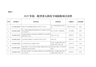 河南省科学技术厅 河南省财政厅关于公布2025年第一批省重大创新项目验收结果的通知