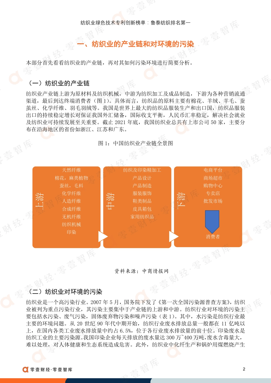 纺织业绿色技术专利创新榜单：鲁泰纺织排名第一-零壹智库_第3页