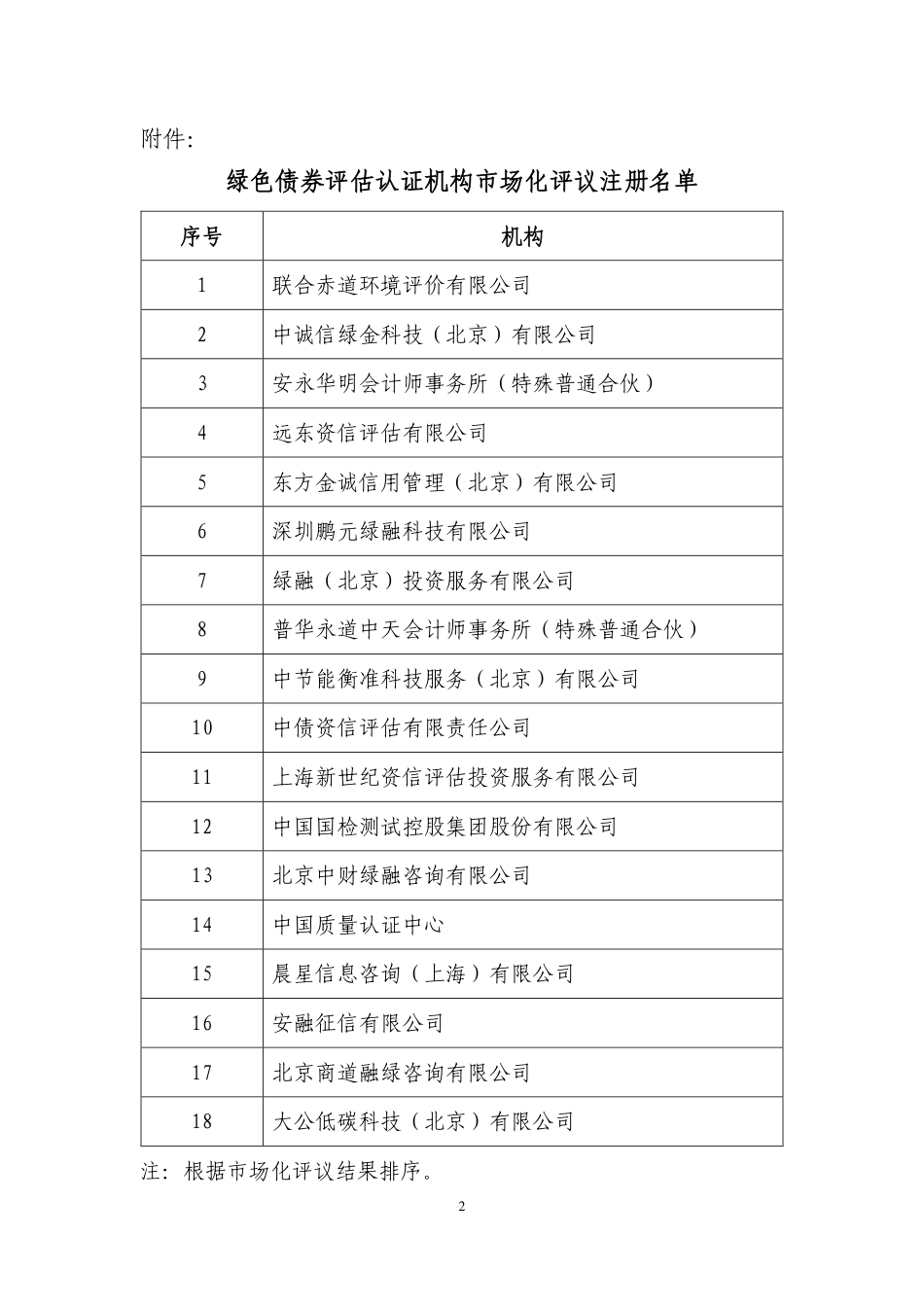 绿标委公告：18家绿色债券评估认证机构_第2页
