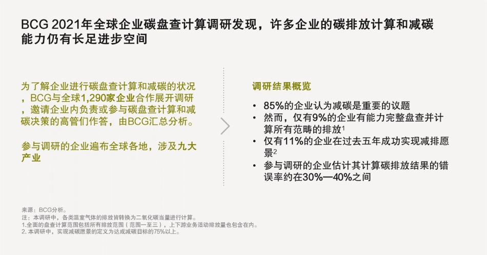 2021年全球企业碳盘查计算调研-运用人工智能实现全面、准确、经常性的碳盘查计算-波士顿咨询_第2页
