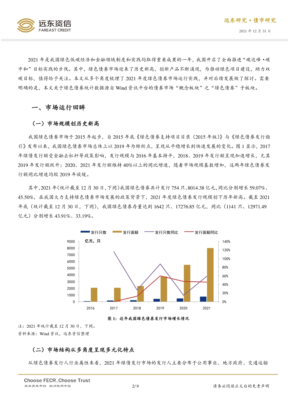 2021年度中国绿色债券市场运行回眸与思考-远东资信_第2页
