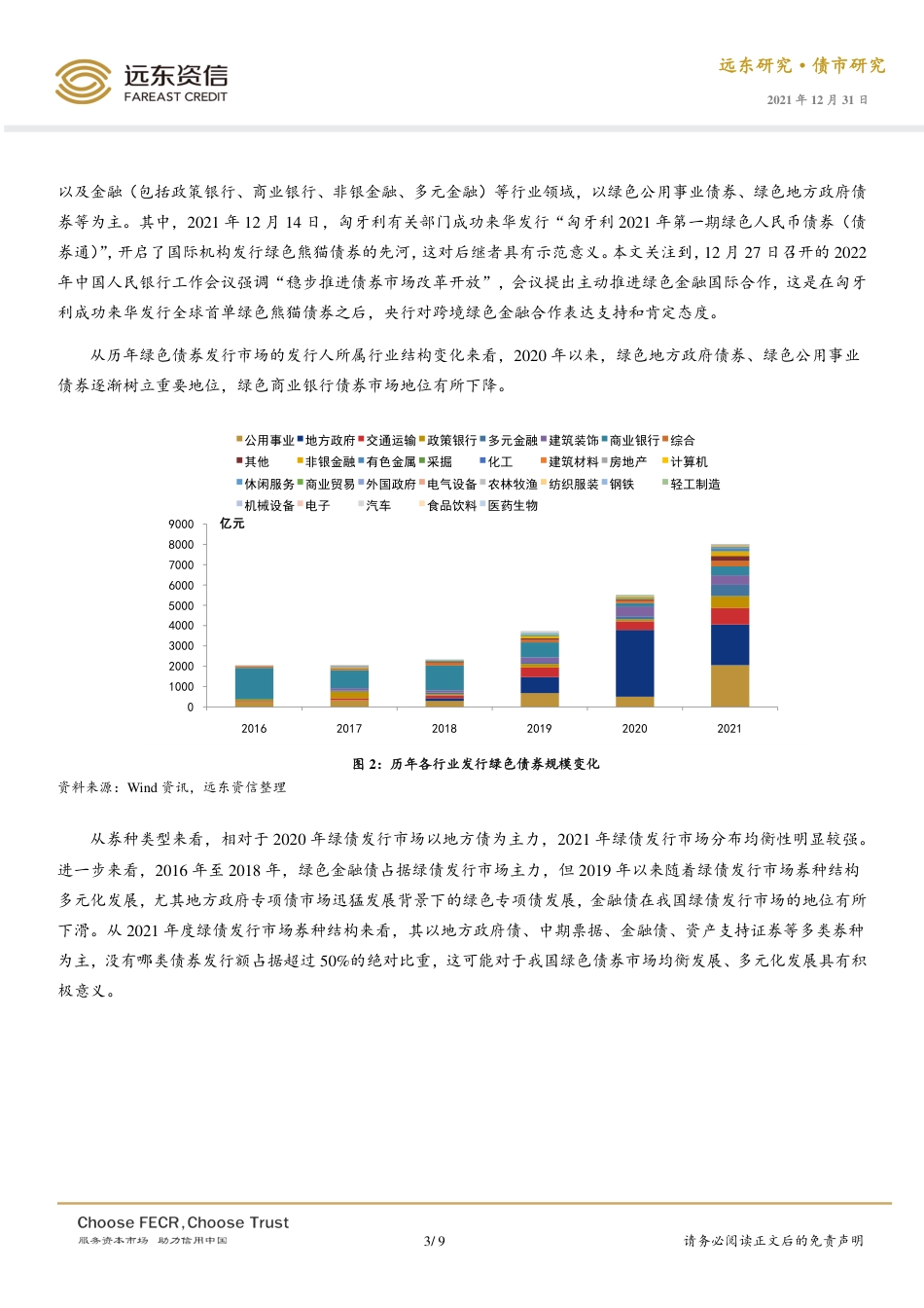 2021年度中国绿色债券市场运行回眸与思考-远东资信_第3页