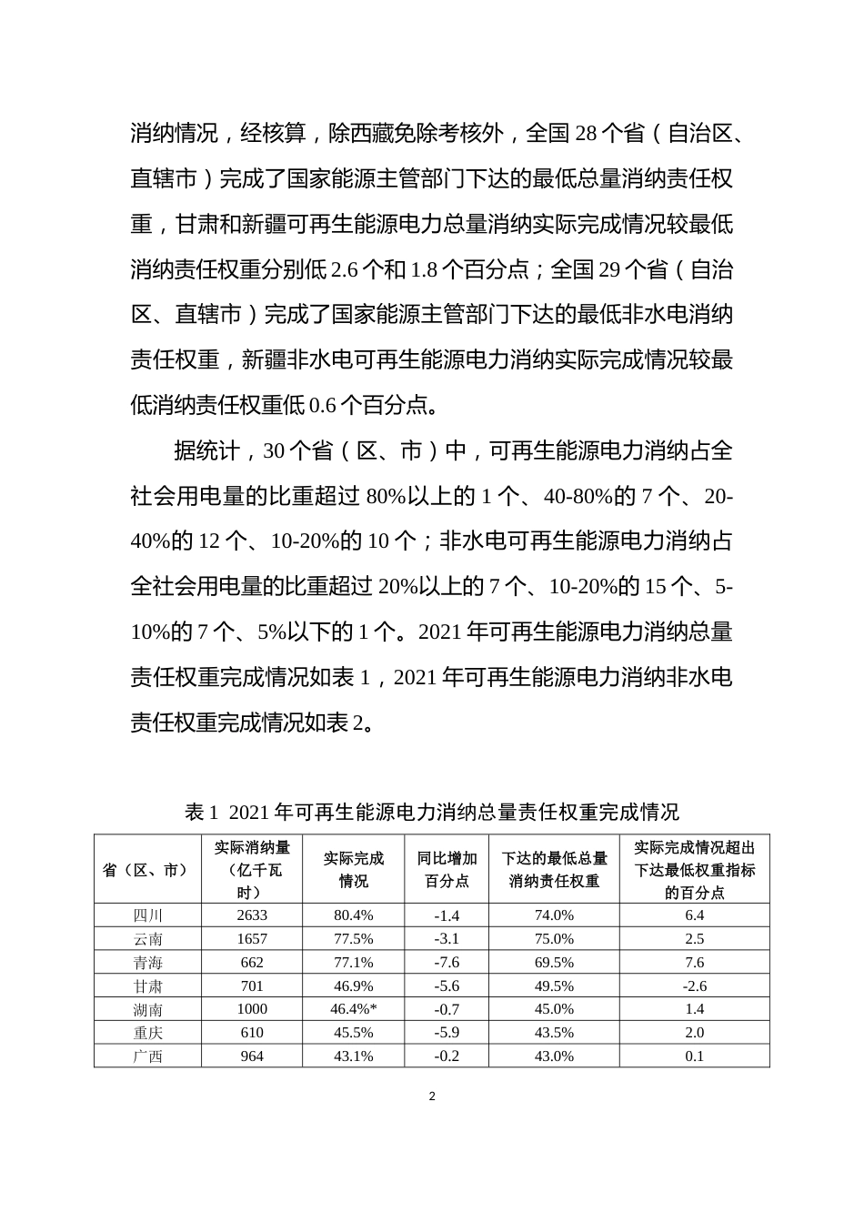 2021年度全国可再生能源电力发展监测评价报告_第2页