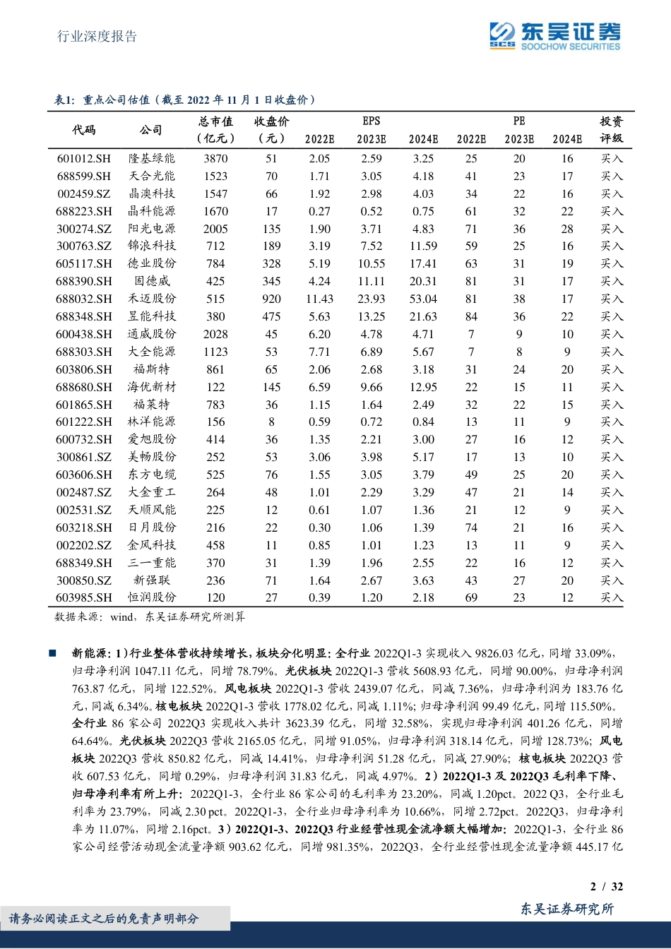2022Q3新能源板块总结：光伏板块量利双增，组件逆变器电池全面超预期，风电短期承压-东吴证券_第2页