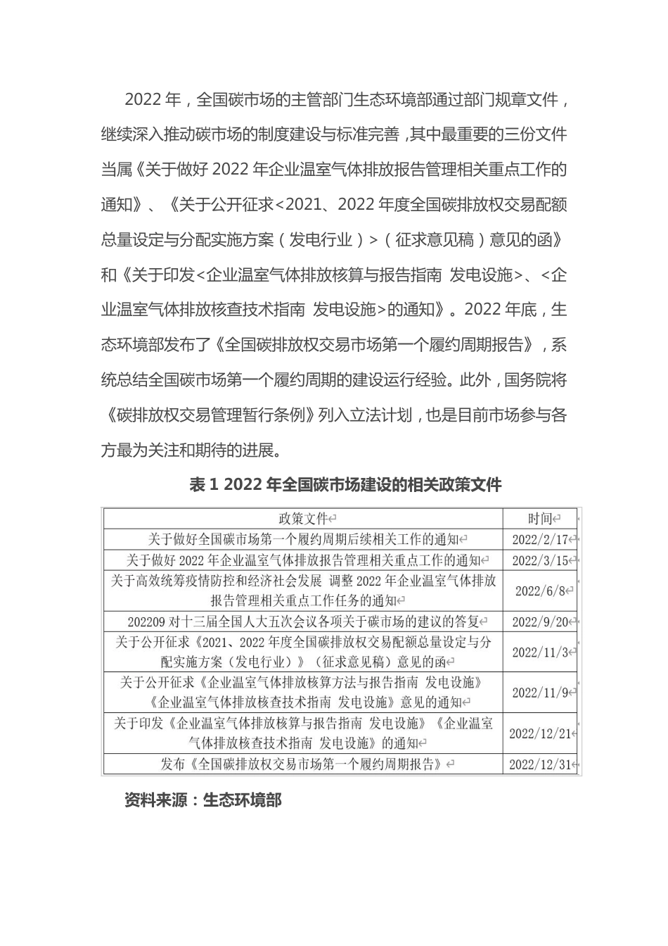 2022中国碳市场年报丨IIGF观点 (1)_第3页