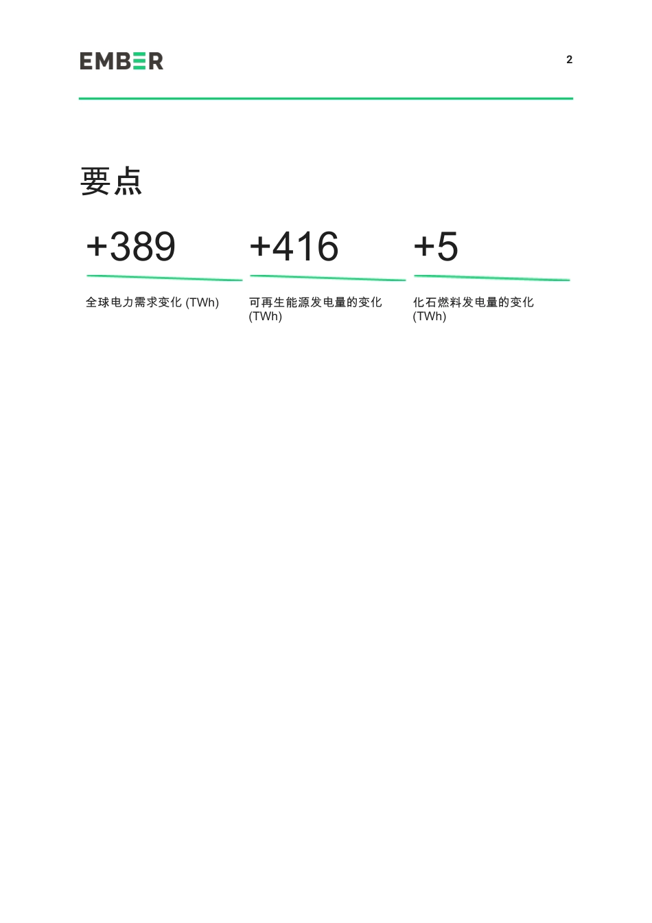 2022年上半年全球电力洞察-EMBER_第3页