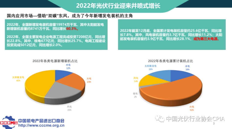 2022年光伏产品国际贸易情况介绍---光伏协会_第3页