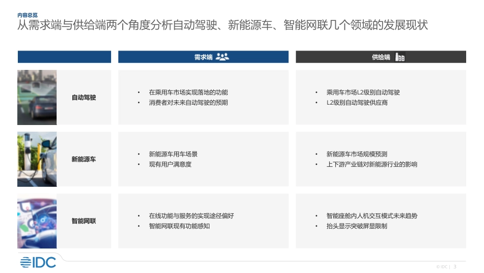 2022年智能汽车市场研究-IDC_第3页