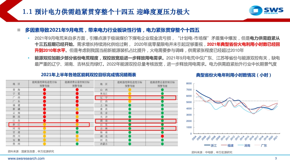 2022年电力行业中期投资策略：长风破浪会有时，直挂云帆济沧海-申万宏源_第3页