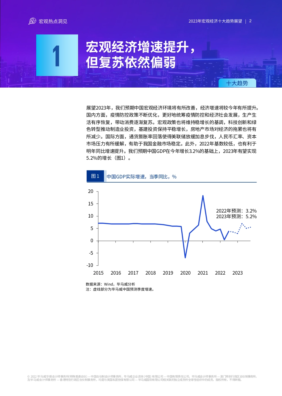 2023年中国宏观经济：十大趋势展望-毕马威_第3页