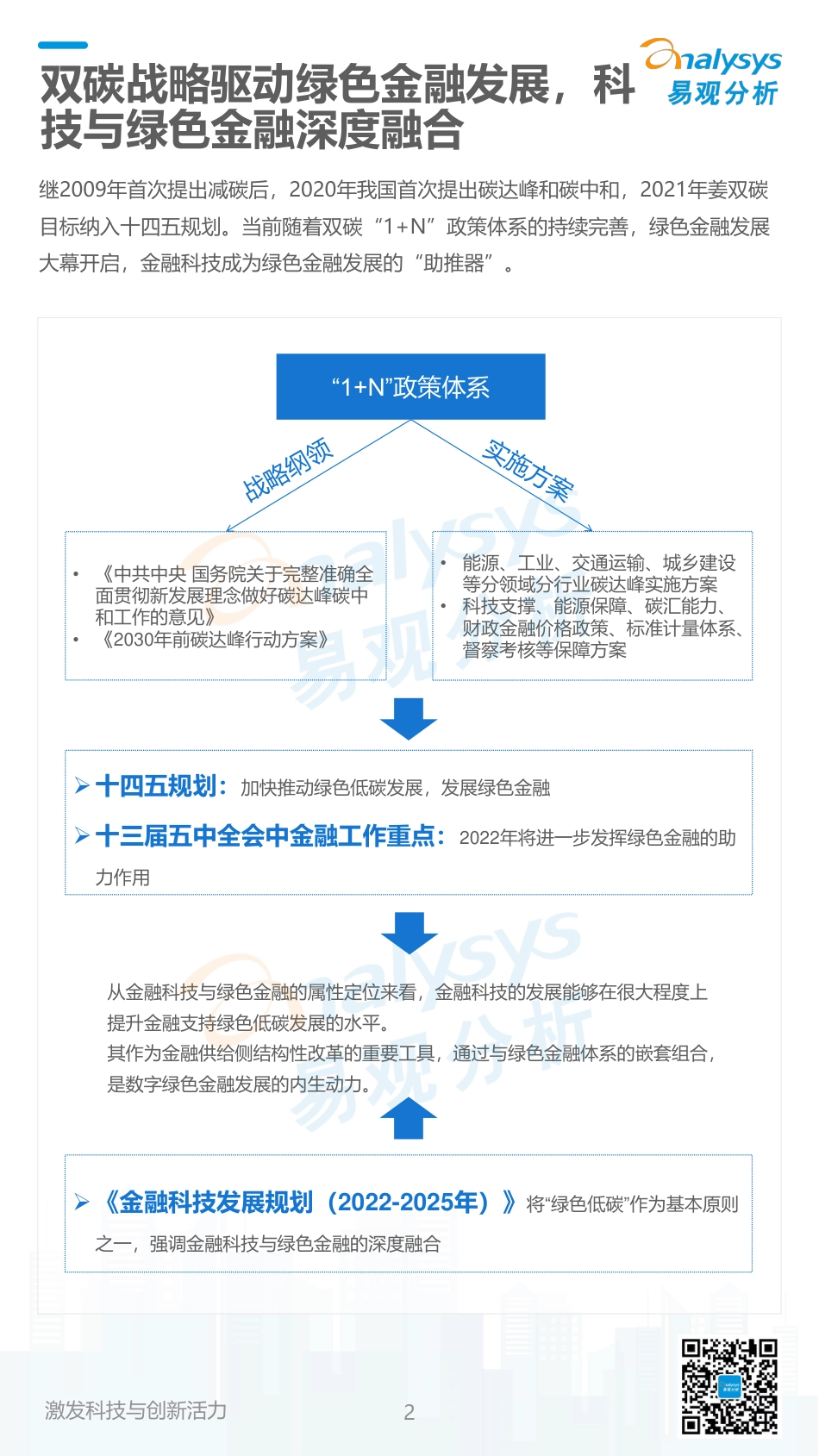 《数字经济全景白皮书》绿色金融篇-易观分析_第2页