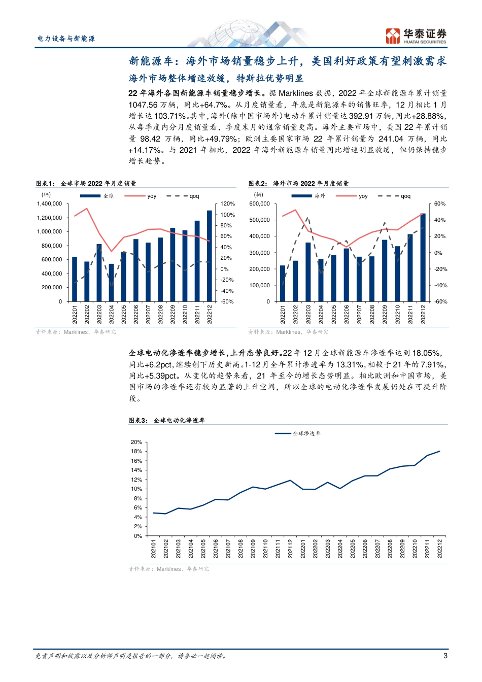 【研报】2022 海外新能源车市场回顾---华泰证券_第3页