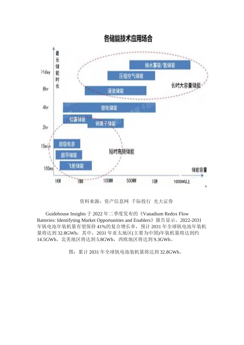 【研报】资产信息网：2022年钒电池行业研究报告_第2页
