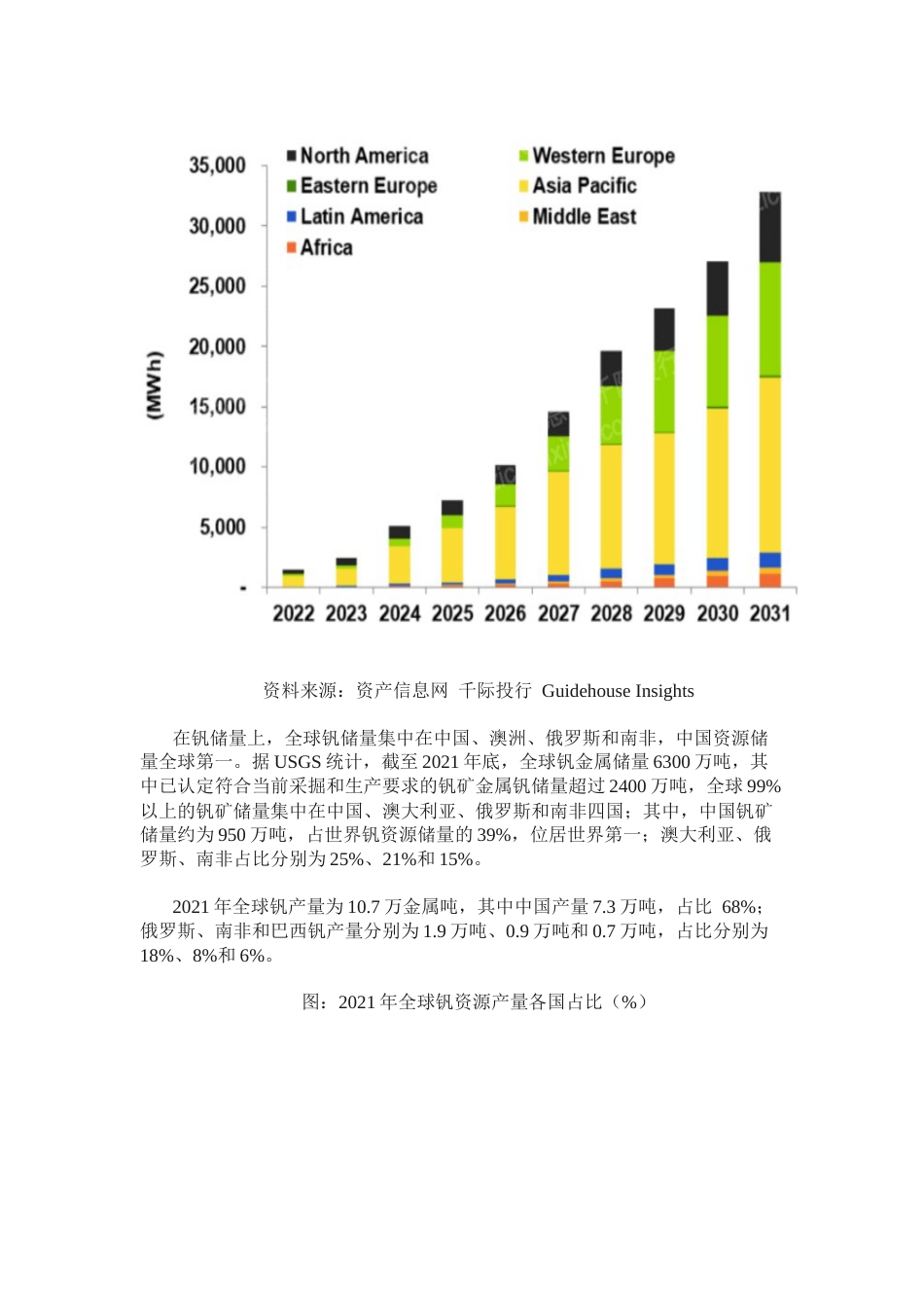 【研报】资产信息网：2022年钒电池行业研究报告_第3页