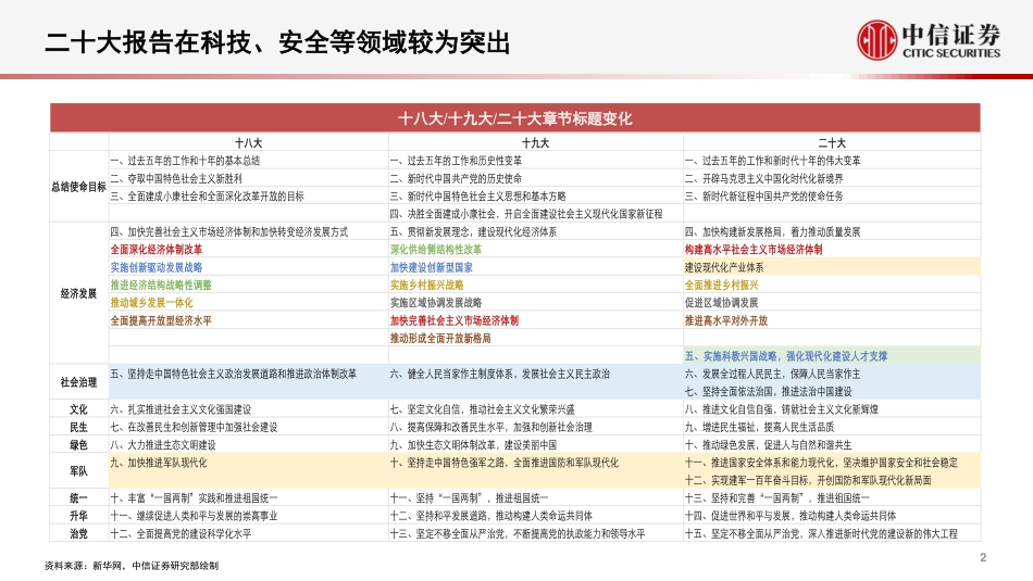 二十大精神解读与2023年政策展望-中信证券_第3页