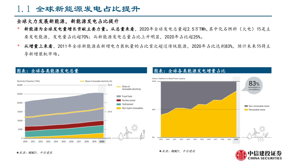 储能设备行业系列报告：储能迎来发展大潮-中信建投_第3页