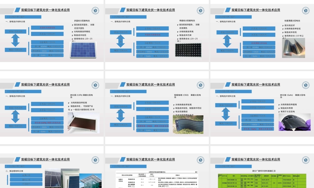 双碳目标下建筑光伏一体化技术应用