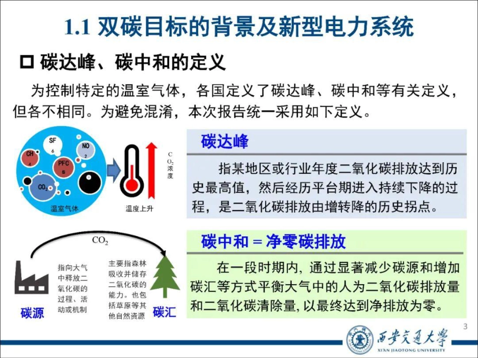 双碳目标下弹性电力系统发展的思考_第3页